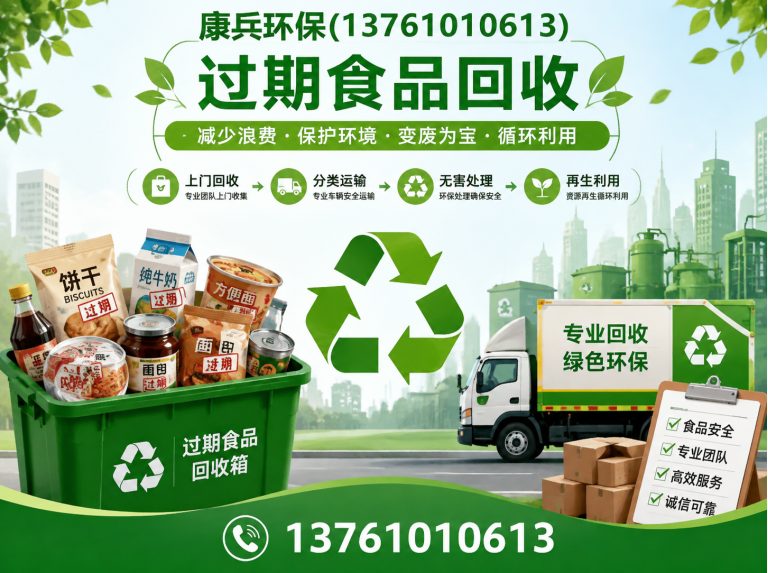 黄浦区过期食品回收展示图